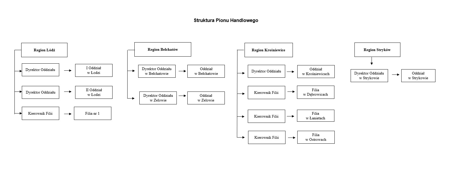 struktura 2 18.04.2025
