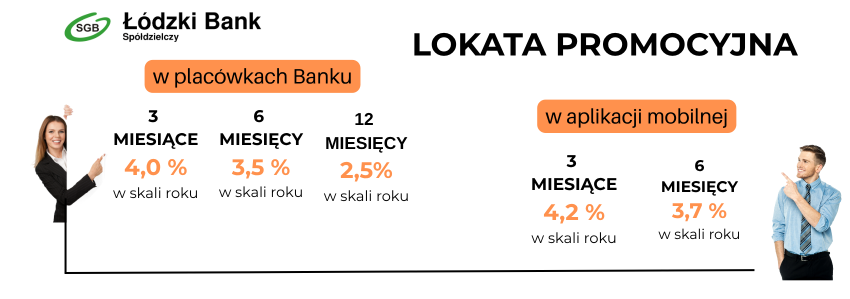 Reklama lokat promocyjnych 3 m-ce, 6 m-cy, 12 m-cy