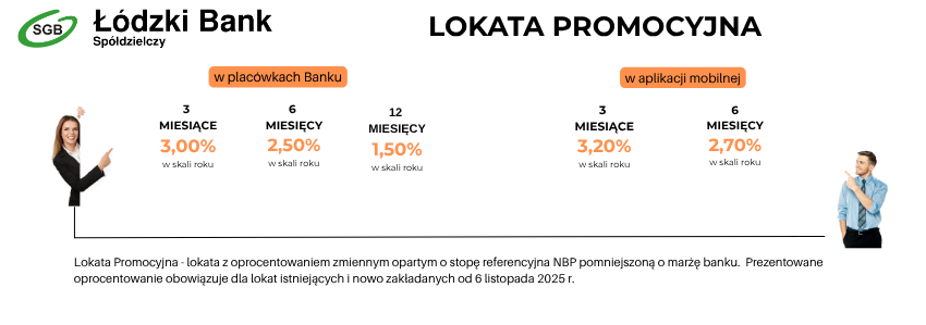 Reklama lokat promocyjnych 3 m-ce, 6 m-cy, 12 m-cy