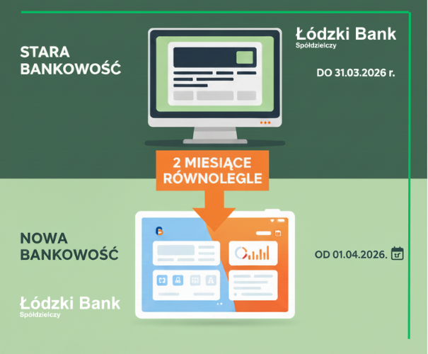 Nowa bankowość internetowa